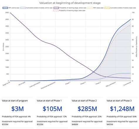 Selling AI Products + Services to Big Pharma
