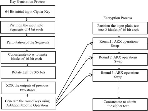 Block Diagram of Key Generation Algorithm 的图像结果