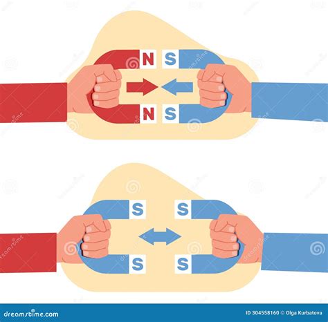 Repel Definition Geography at Cassandra Wasinger blog