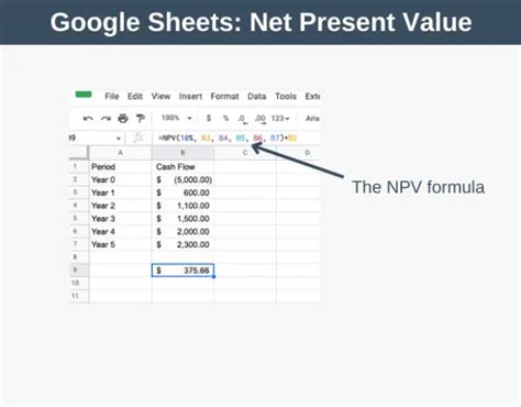 Net Present Value Explained 的图像结果