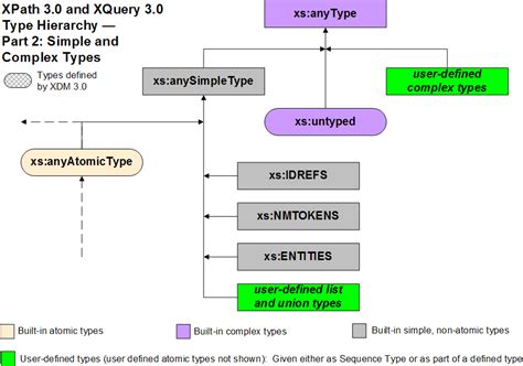 Data Model XQuery 的图像结果