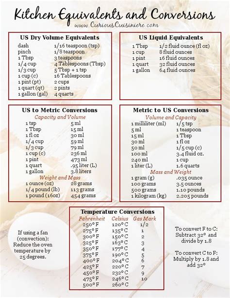 Image result for Gram Conversion Chart