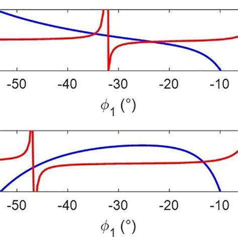 Image result for Class E F