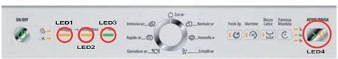 Image result for Hotpoint Error Codes