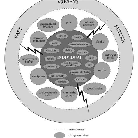 System Theory Model 的图像结果
