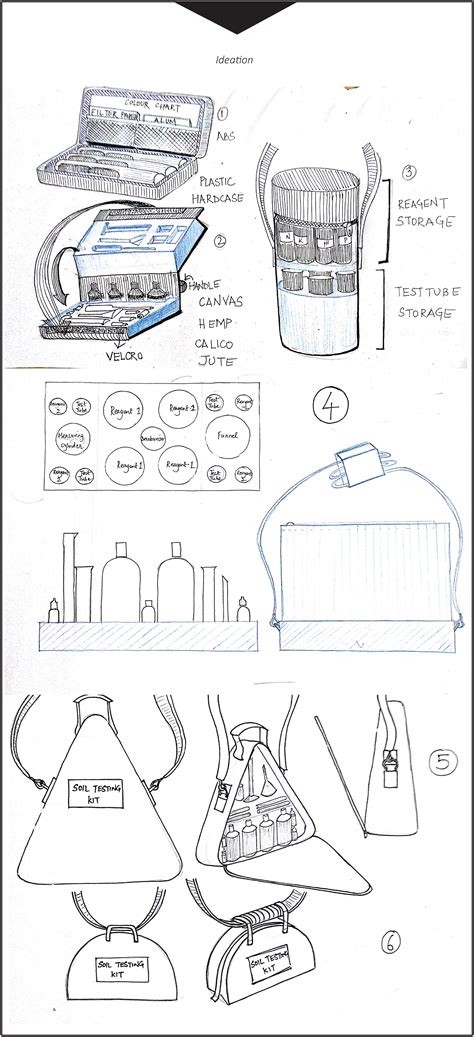 Image result for Soil Testing Project