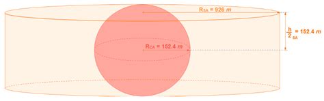RPAS Automatic ADS-B Based Separation Assurance and Collision Avoidance ...