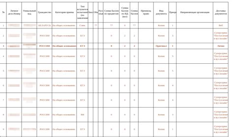 Конкурсные списки для поступающих в вуз в 2025 году