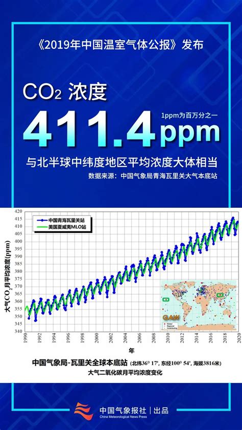 2019年中国温室气体公报发布！全球二氧化碳浓度继续升高！-国际环保在线