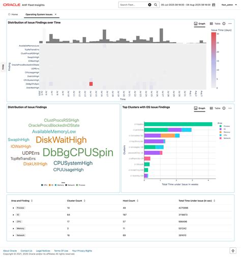 Image result for Application of Operating System Issues