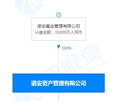 证监会出手！千亿诺安基金，子公司严重违规专户被撤_腾讯新闻