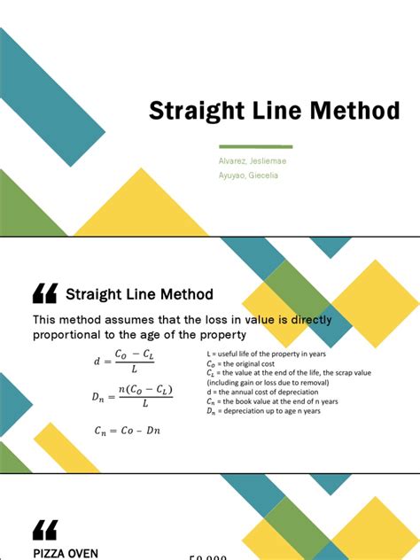 Straight Line Method Formula 的图像结果