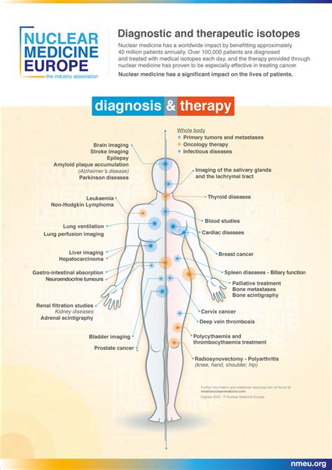 NMEU Publications Working Group • Nuclear Medicine Europe • NMEU