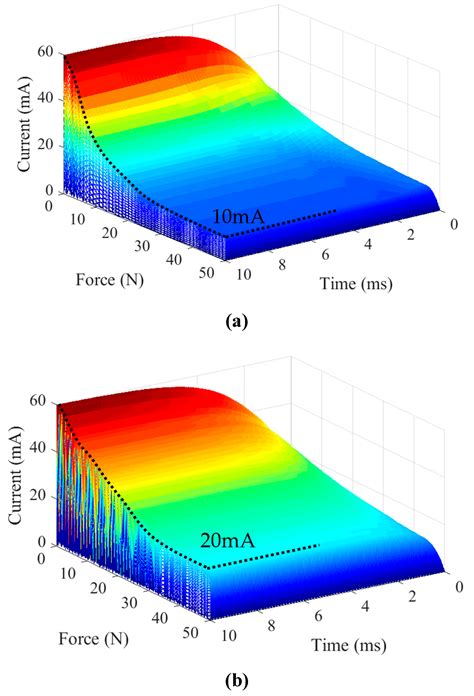Electromechanical Dynamics Model of Ultrasonic Transducer in Ultrasonic ...