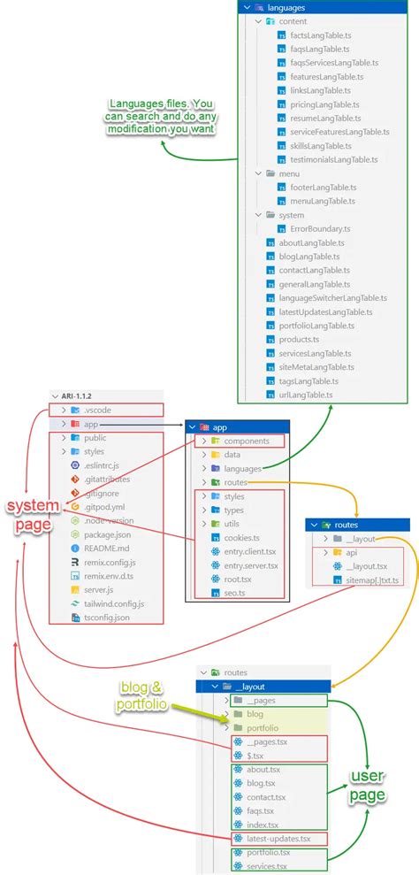 Local File Structure 的图像结果