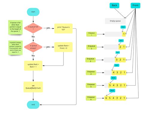 Image result for Data Structure Queue in Brown Color