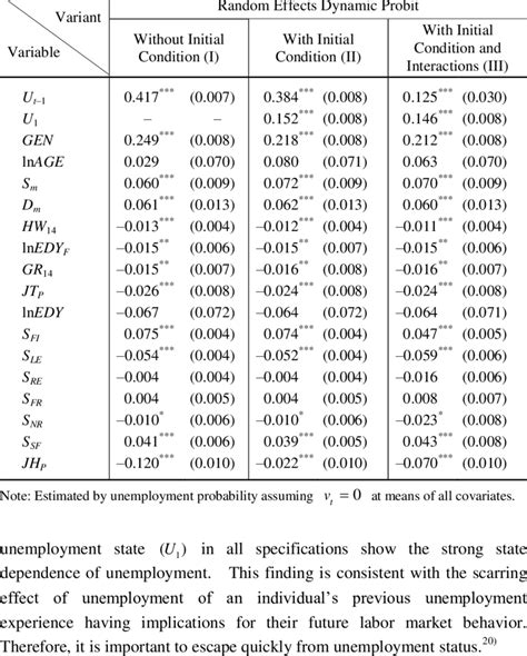 Image result for Finding Marginal Probability with Support