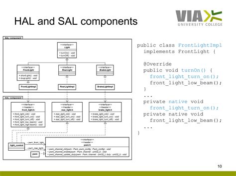 HCS 2010 Tutorial 的图像结果