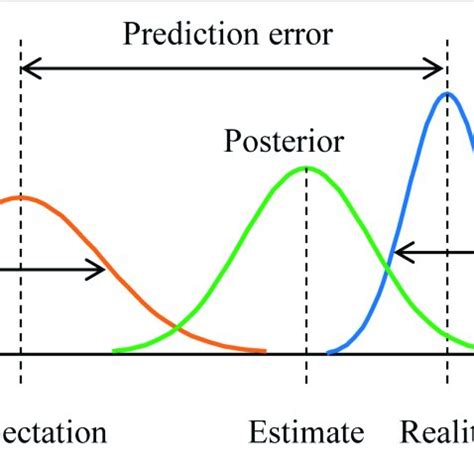 Bayesian Inference Example 的图像结果
