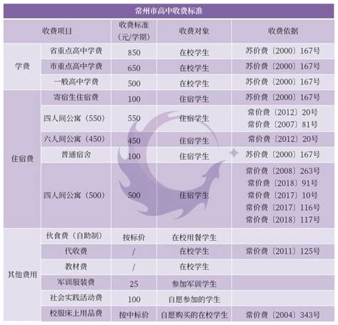 移民局爆料将上调国际留学生的生活费保证金标准？留学新西兰生活费到底要多少钱？ - 知乎