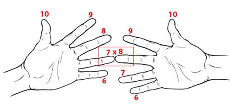 Multiplication Hand Trick 8 的图像结果