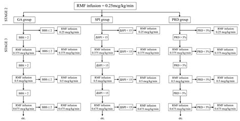 Postoperative Nausea and Vomiting following Endoscopic Sinus Surgery under the Guidance of ...