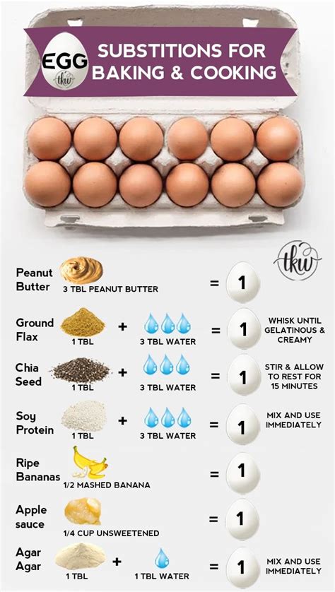 most baking recipes are based on which size egg