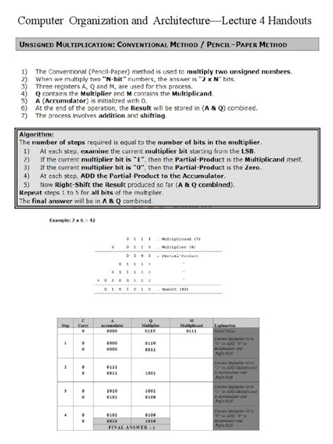 Image result for Multiplication Algorithm in COA