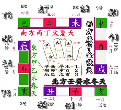 五行八卦【图片 价格 包邮 视频】_淘宝助理