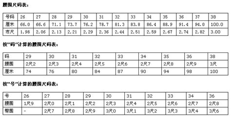 腰围换算（标准腰围对照表）_环球信息网