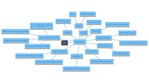 Exploring the Key Differences: Preliminary Title Report vs Title Report