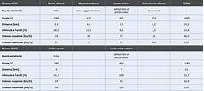 euro 6 d temp diesel nouvelles normes d 233 missions 6d temp euro 6 d temp diesel nouvelles normes d 233 missions 6d temp