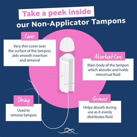 Pictures Of Tampons In Use What's In Our Products | Lil Lets