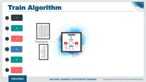 Image result for Machine Learning Tutorial Edureka