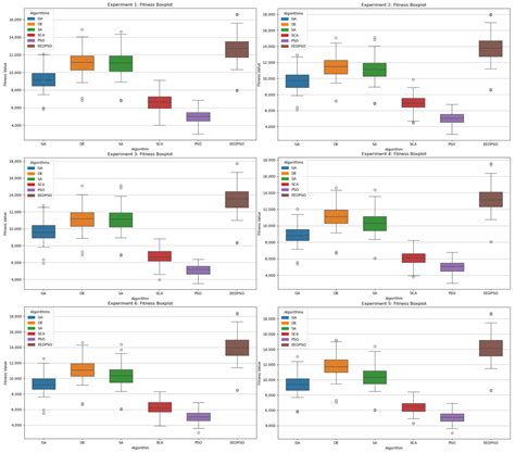 Elite Evolutionary Discrete Particle Swarm Optimization for ...