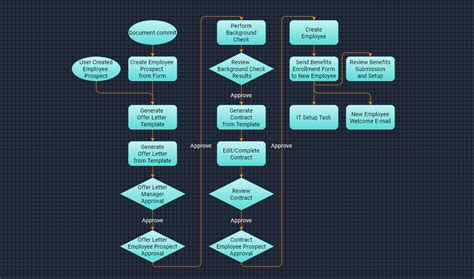 Human Resources 的图像结果