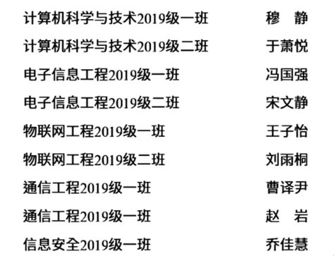 信息工程学院黑龙江省优秀毕业生（2023届）拟推荐名单公示-信息工程学院