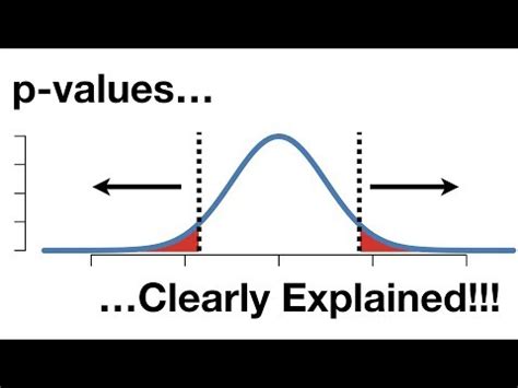 How to Find a P-Value with Excel « Microsoft Office :: WonderHowTo ...