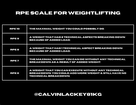 RPE For Olympic Weightlifting — Big Bend Strength