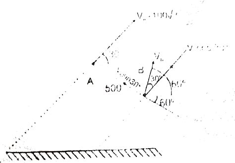 Consider two cars moving perpendicular to each other as shown ...