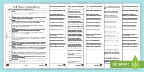 Year 2 Maths Australian Curriculum Overview Plan | Twinkl