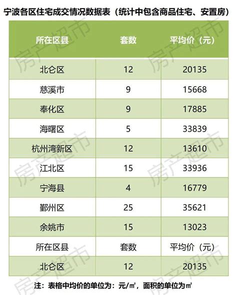 2023年6月第2周二手房价格监测：福州宁波大连一年来跌幅惊人_腾讯新闻