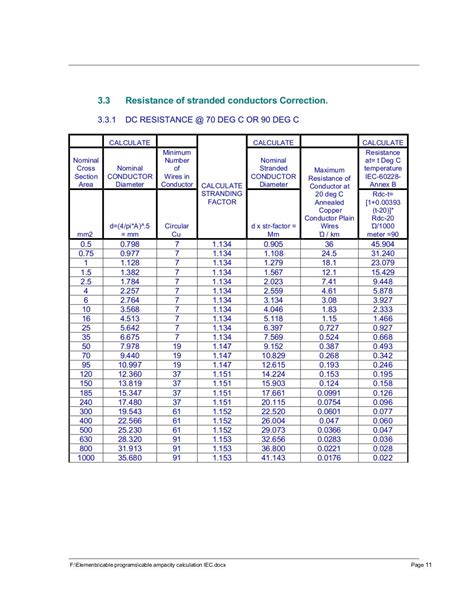 Nec Table 9 - cfghnsfdg2