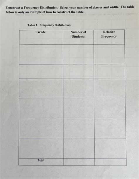 Construct a Frequency Distribution Table 的图像结果