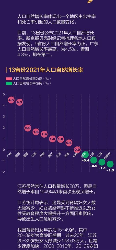 17省份2021年人口数据出炉，哪里最吸引人？-搜狐大视野-搜狐新闻