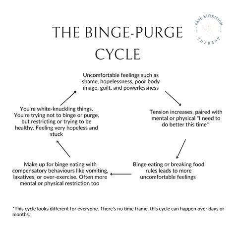 The 10 Stages of Eating Disorder Recovery