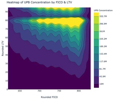 Image result for Pyhron and R Data Visualization
