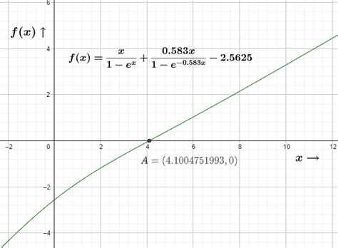 Image result for SciPy Newton-Raphson