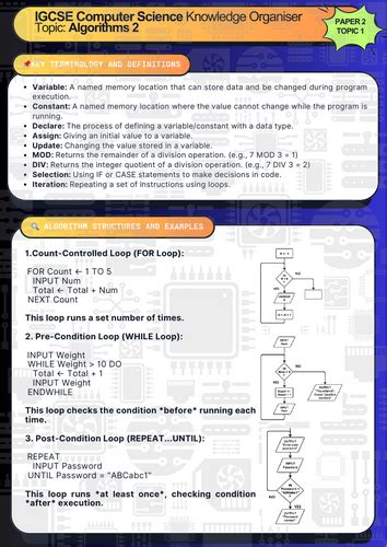 Image result for IGCSE Computer Science Paper 2