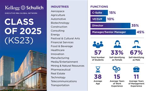 Kellogg Academic Calendar